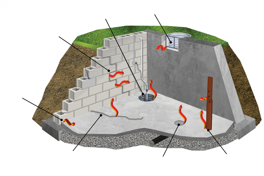 sótano punto de entrada de radón